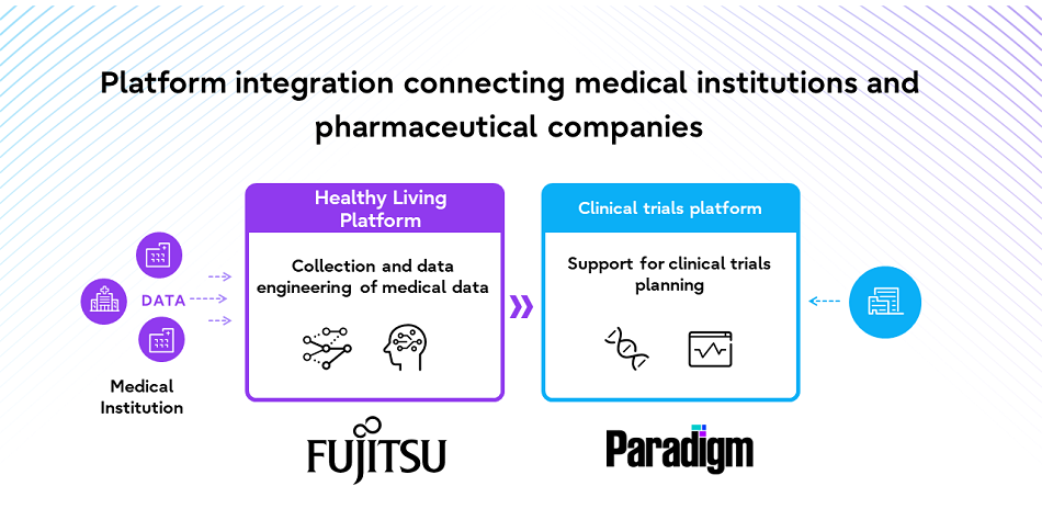 Overview of Platform Integration